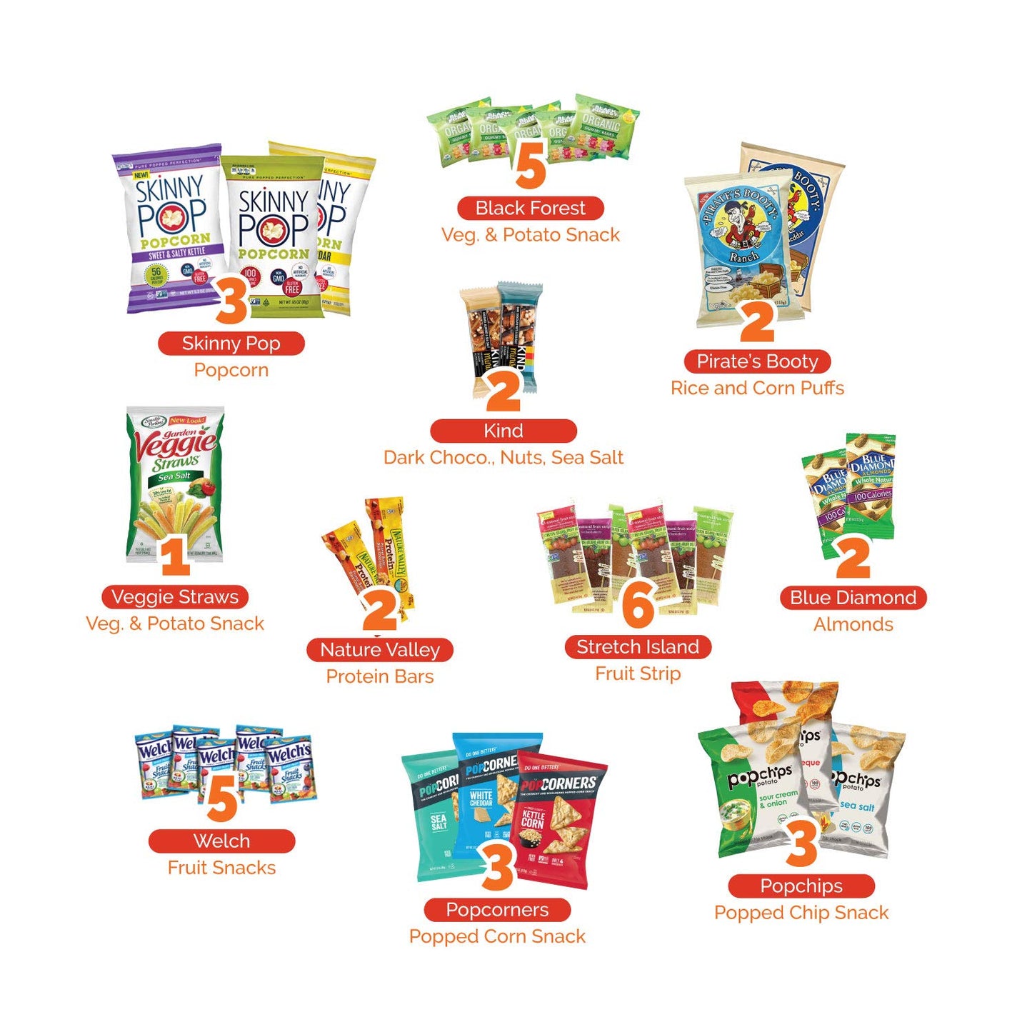 Snack Box Gluten Free Healthy Snacks Care Package (34 Count) for College Students, Exams, Father's Day, Military, Finals, Office and Gift Ideas. Chips, Popcorn, and granola Bars.
