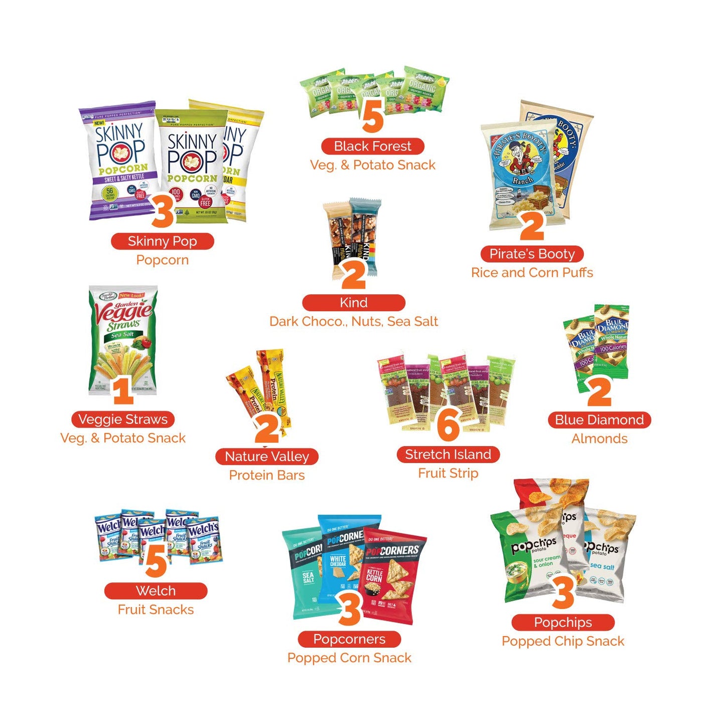 Gluten Free Snacks Care Box | Sweet Choice Gift Baskets