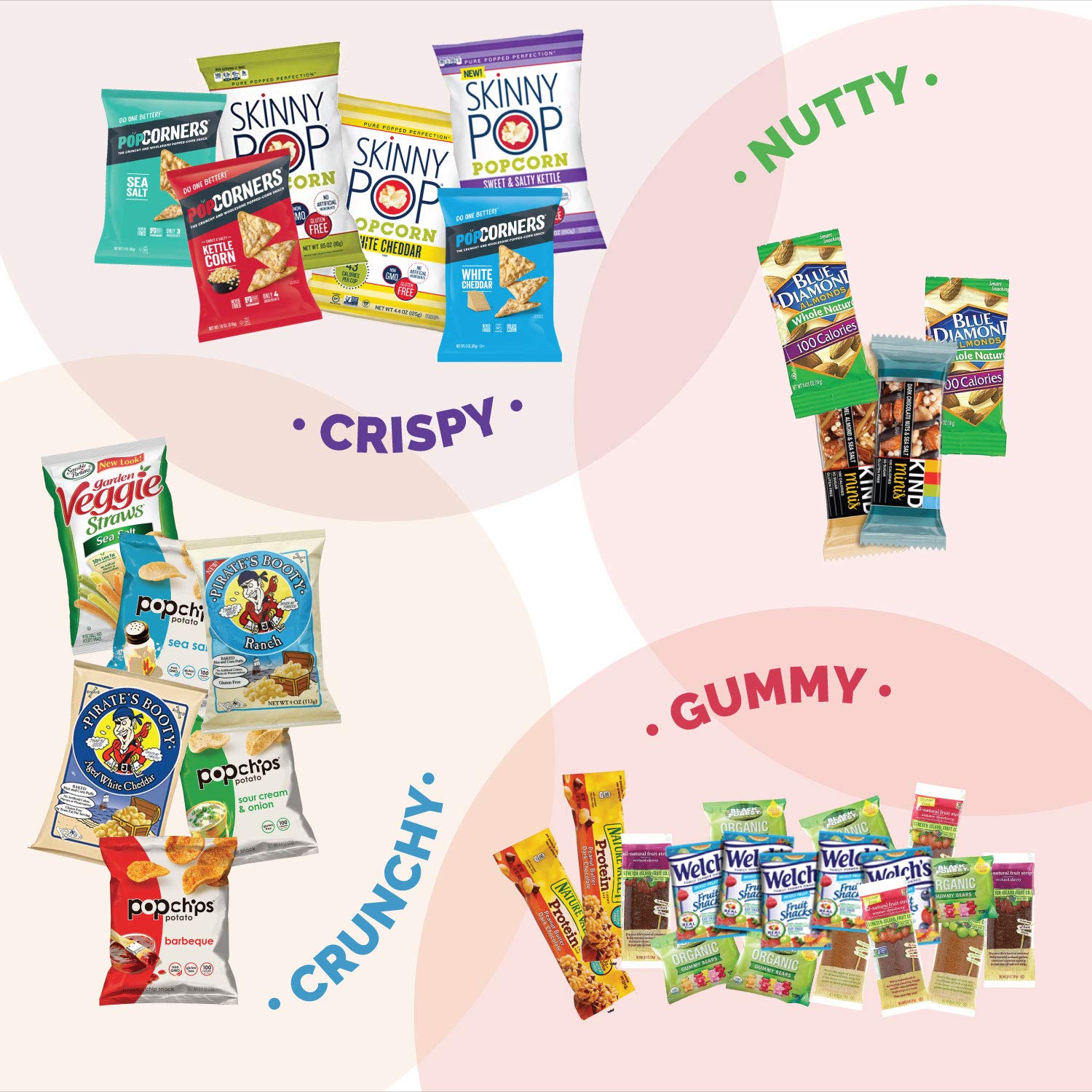 Gluten Free Snacks Care Box | Sweet Choice Gift Baskets